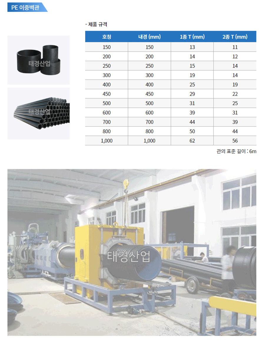 PE / PVC / FRP > PE 이중벽관